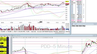 Day Trade Recap - 12.29.20 $MRNA $PDD $NIO $PLUG