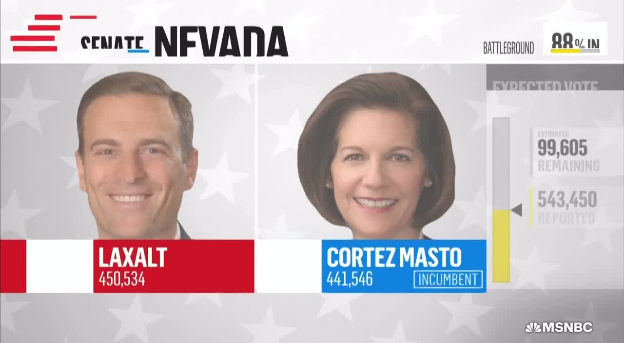 NV is STILL Accepting Mail-in Ballots, Days After Election