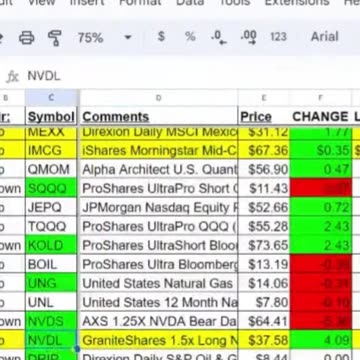 Is NVDD a Good ETF to use to Short Nvidia (NVDA)? | Quick Take
