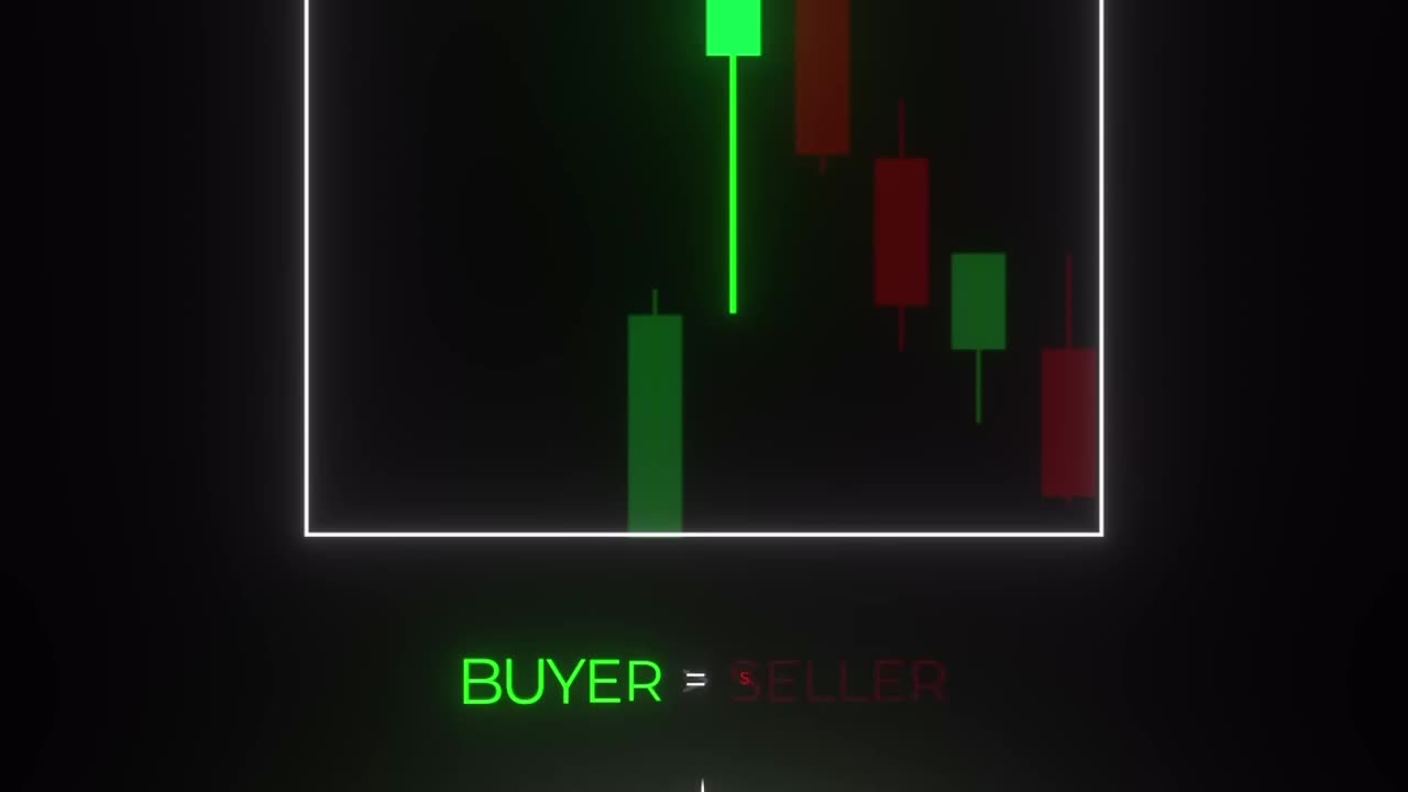 CANDLE STICK PATTERN - DOJI, SHOOTING STAR, ETC