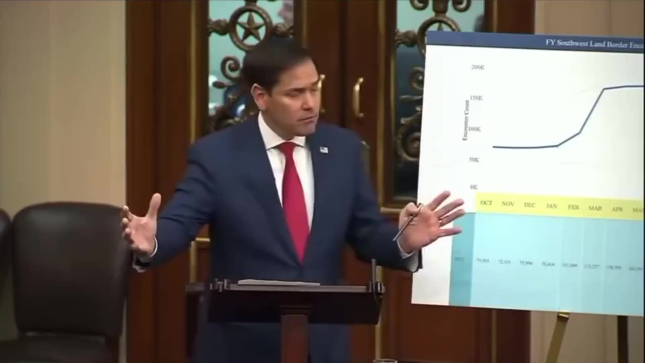 Infuriating | Sen Marco Rubio (Check Description)