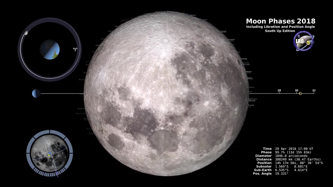 Moon Phases 2018 Southern Hemisphere