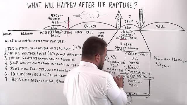 What Will Happen After The Rapture?