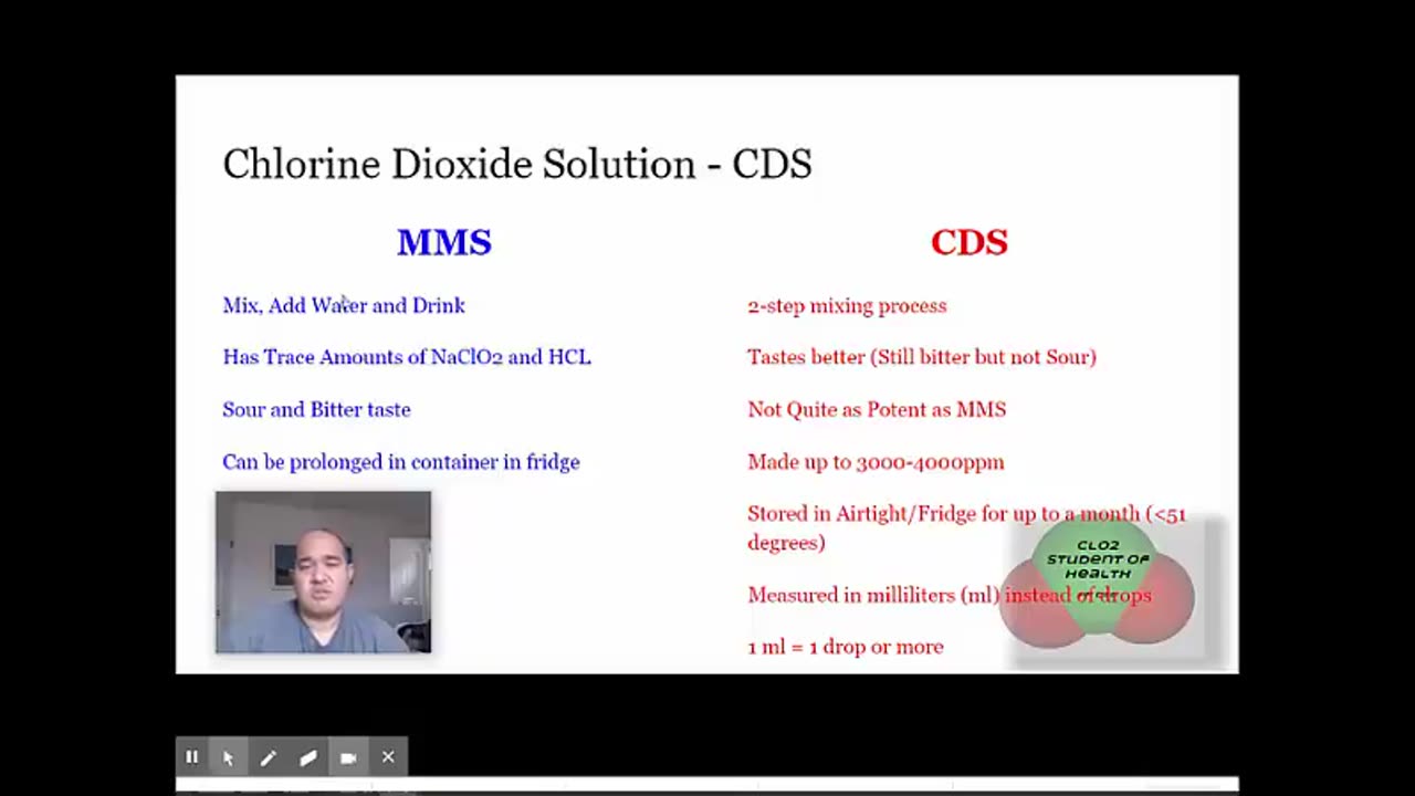 CDS 1: CHLORINE DIOXIDE SOLUTION: What it is, How to make it, How to take it