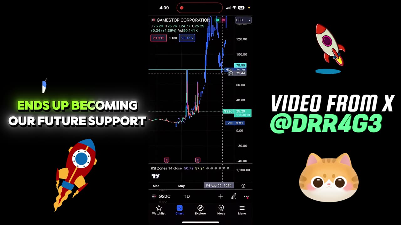 GME Price Prediction: Fractal pattern similar to 2021 run-up ∙ Is this why Roaring Kitty is back?