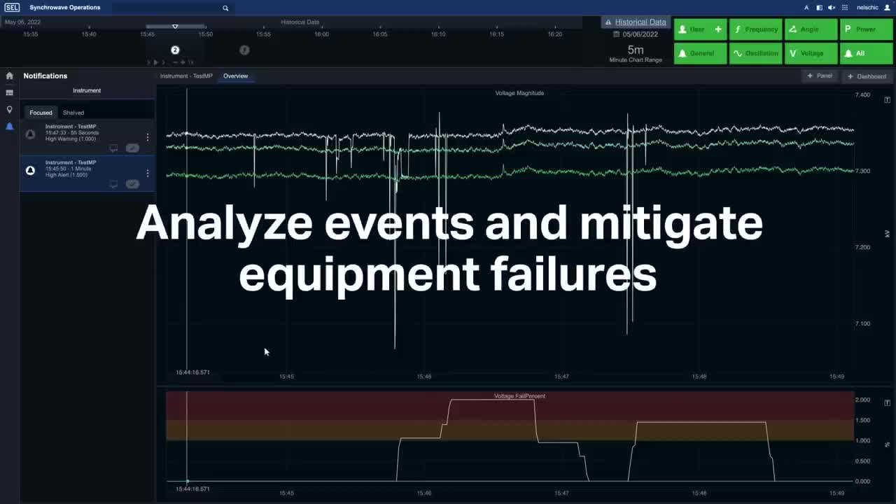 Advanced WASA/WAMS Software