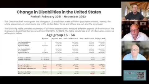 An extra 3.2 million people are now disabled in America!