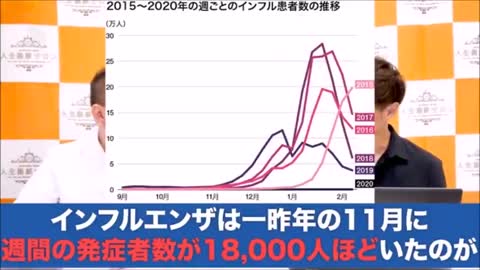 ワクチン接種が感染を広げている