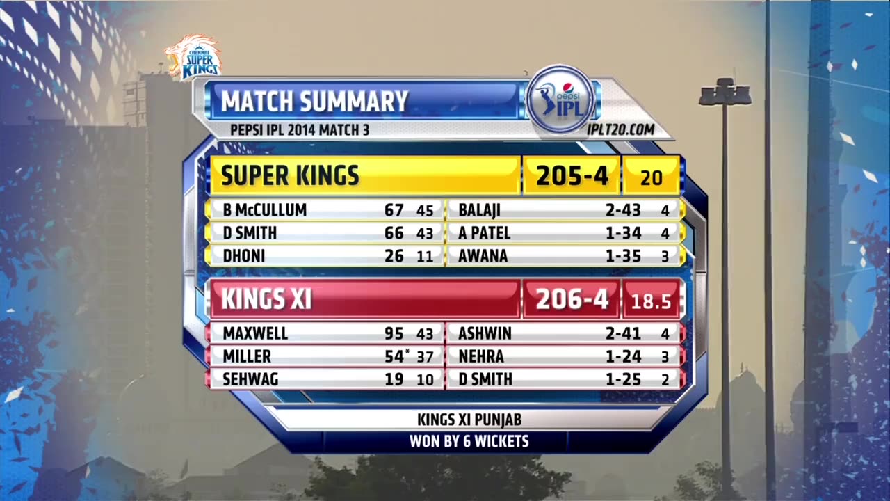 csk vs kxip