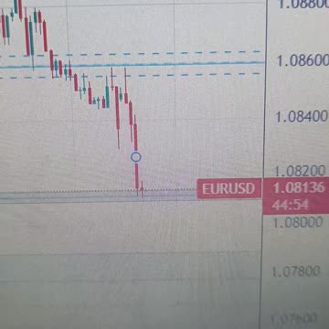 EUR/USD slumps as US Dollar extends recovery after Fed rate-cut bets fade