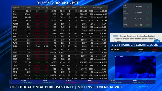 SWAY TRADE LIVE | JANUARY 25 ,2022