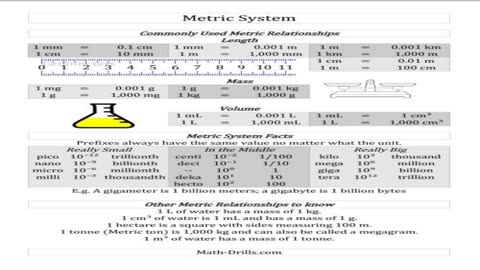 #Metric Conversions - Elementary #Math #Bismillah School;