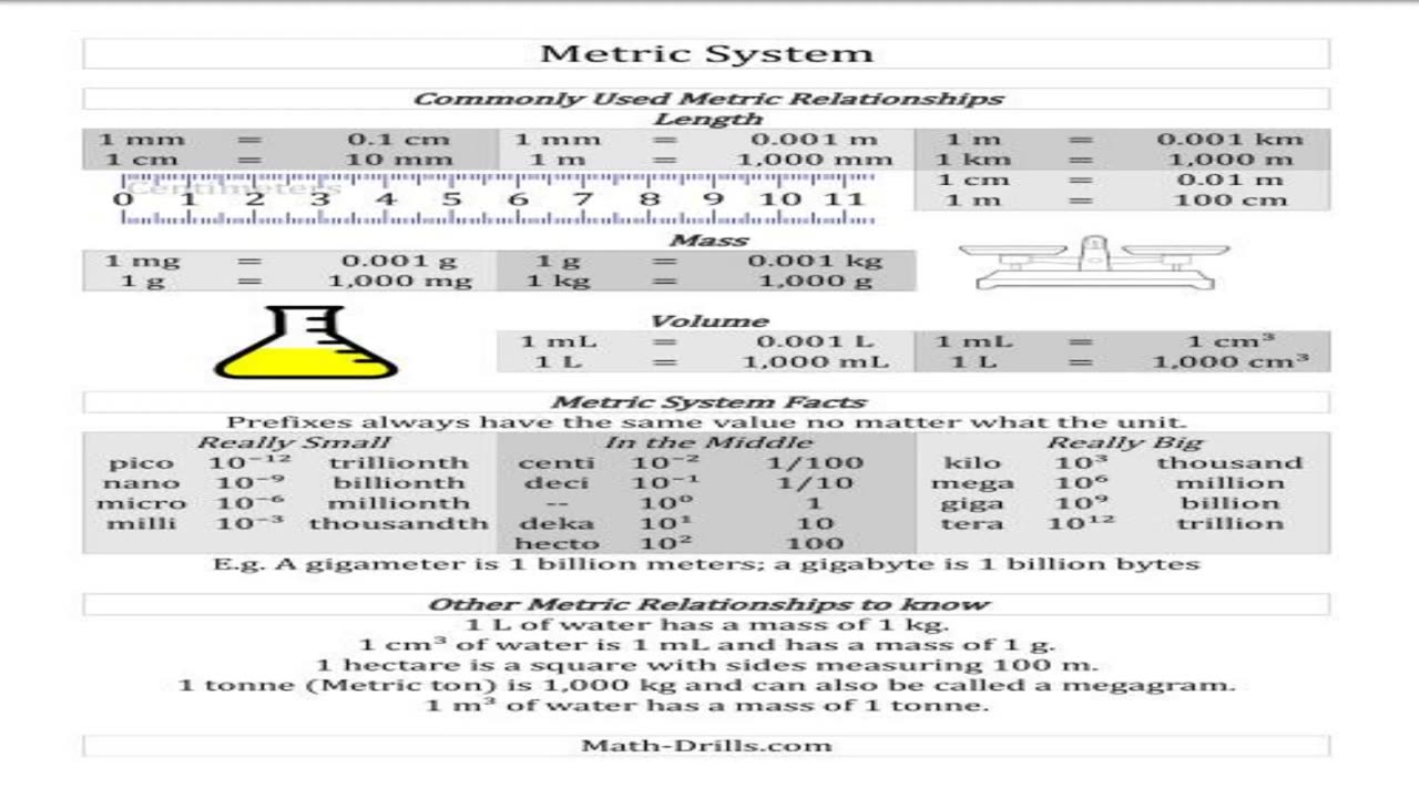 #Metric Conversions - Elementary #Math #Bismillah School;