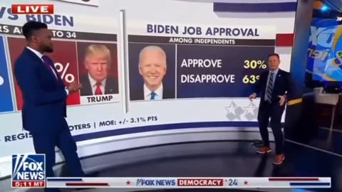 'Too Big To Ignore:' Kilmeade and Jones Highlights Brutal Biden Poll Numbers.!!