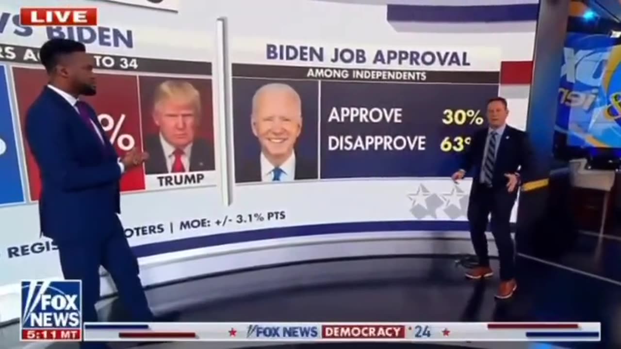 'Too Big To Ignore:' Kilmeade and Jones Highlights Brutal Biden Poll Numbers.!!