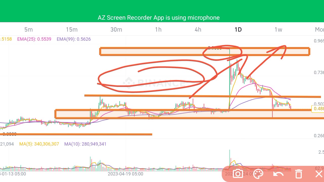 What is Support and Resistance in cryptocurrency trading.first class #1