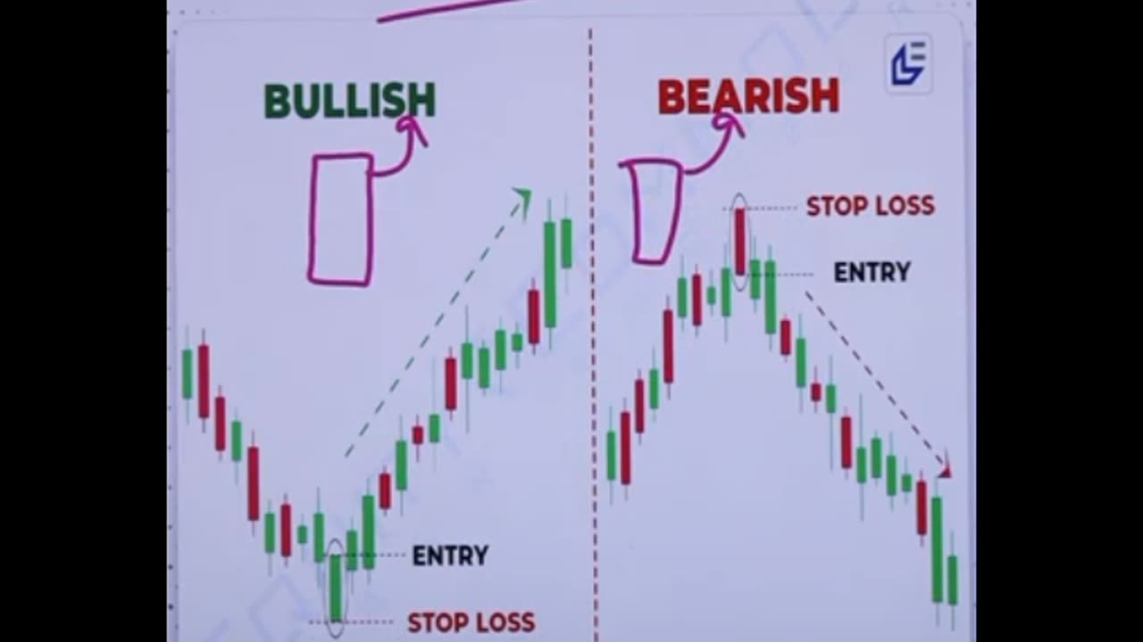 # stock market # marubozu candlesticks pattern