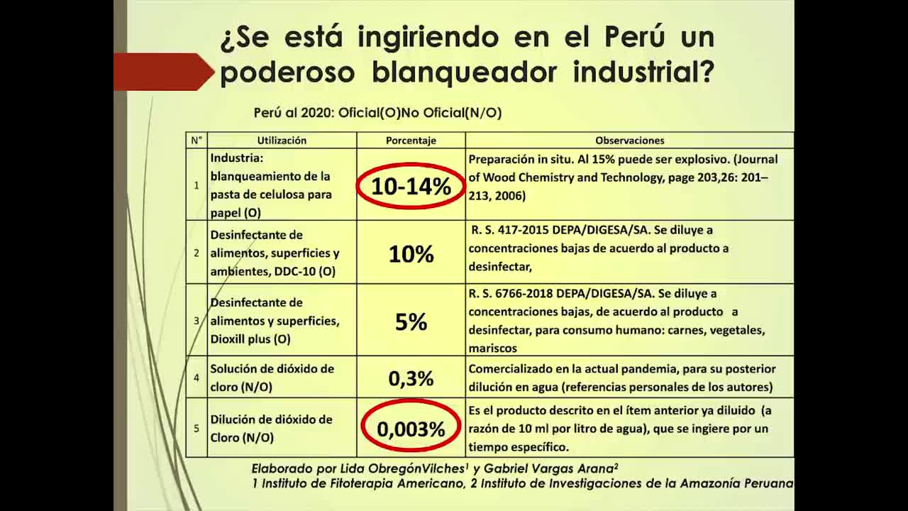 CDS - VERDADES Y FALSEDADES ACERCA DE UNA MOLÉCULA