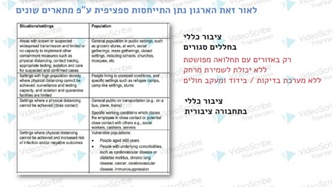 סרטון הסברה נחמד שמסכם לא מעט מהשקרים והסכנות שקשורים לעטיית מסכות