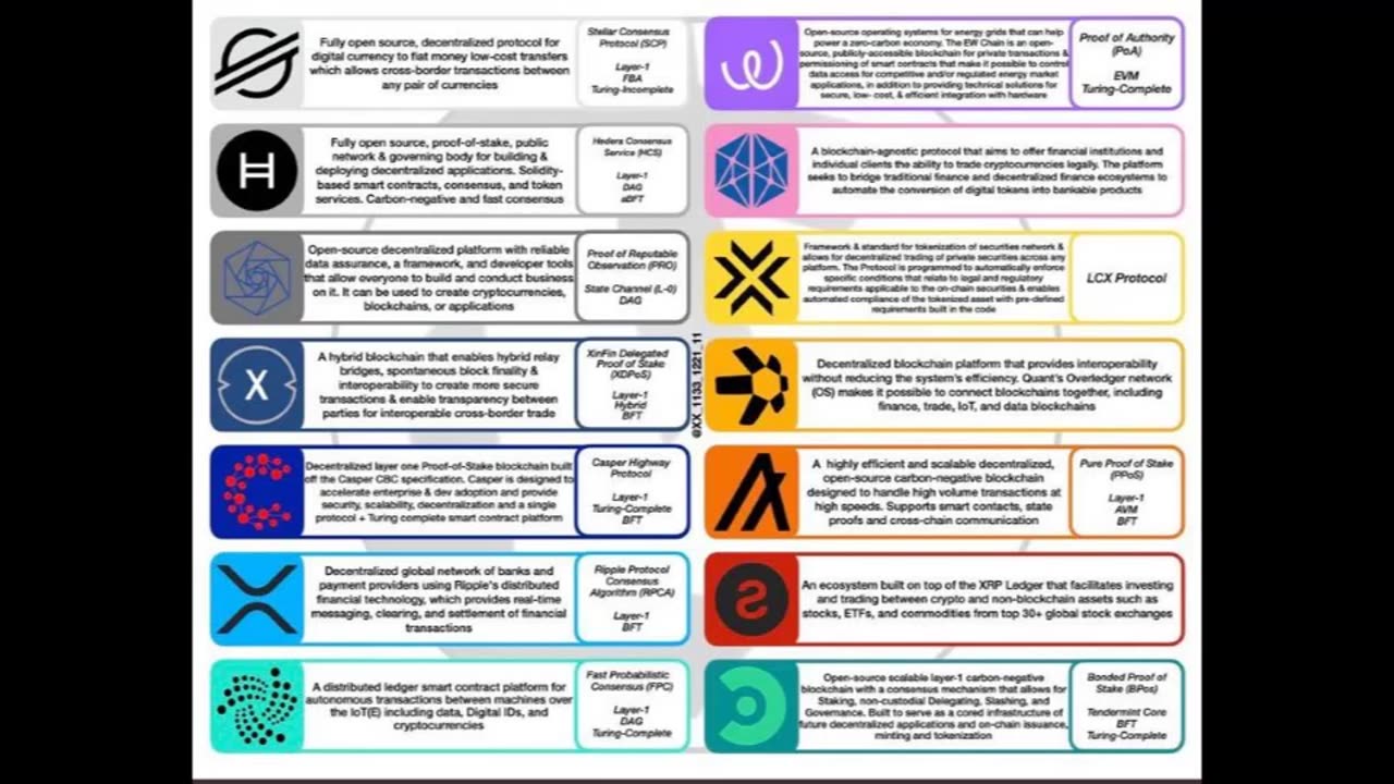 XLM, XRP ISO 20022 compliant and others to be part of QFS