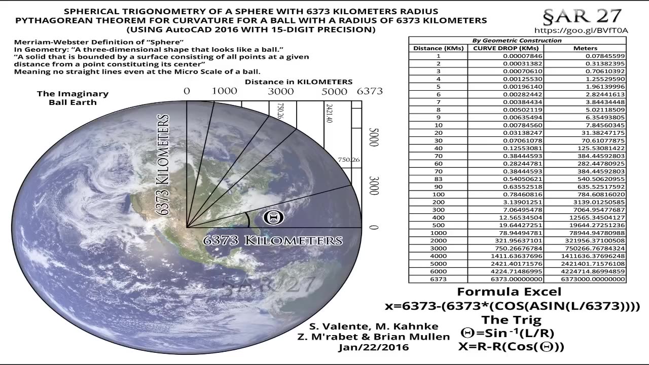 The 10 Things All Flat Earthers Say DEBUNKED