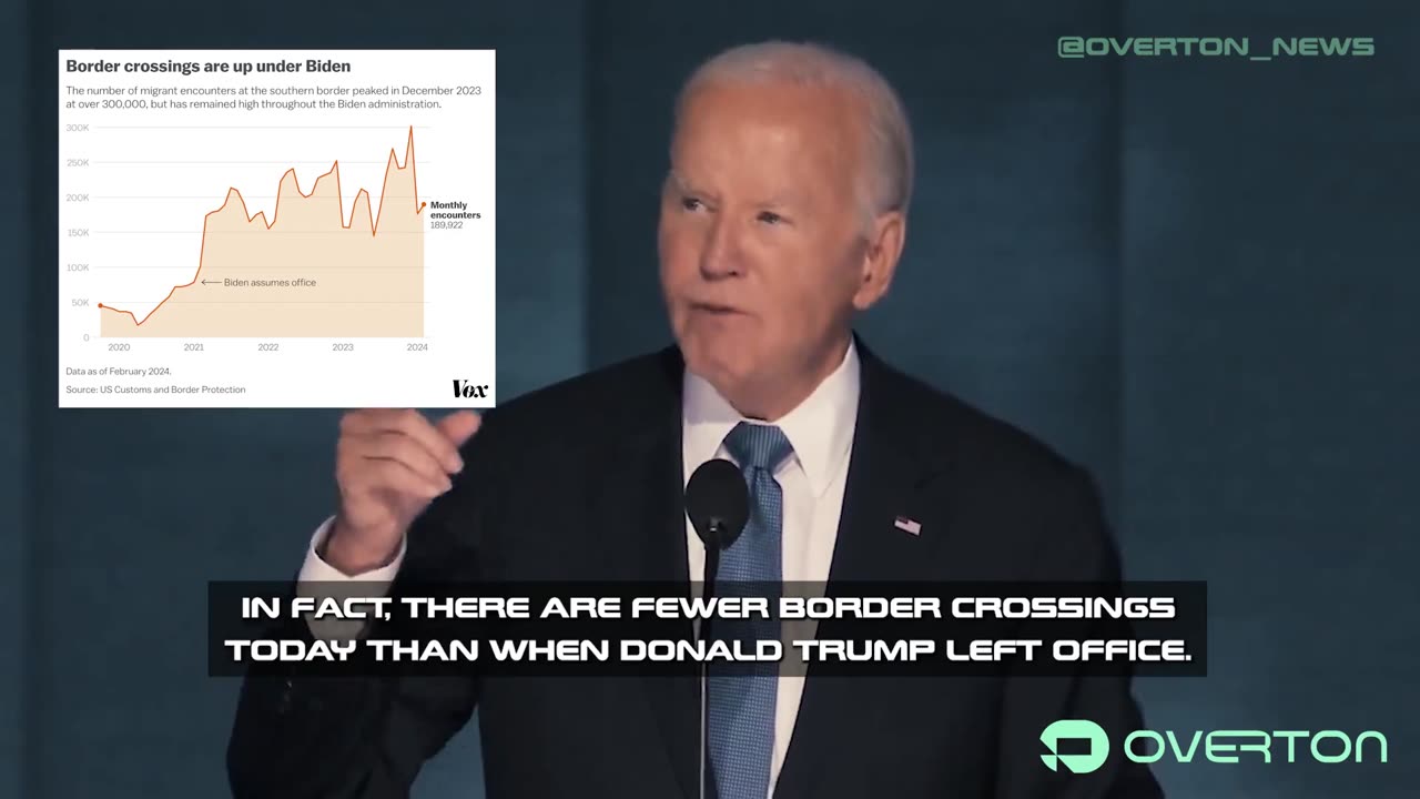 Fact Check #3: Biden's Top Lies Told at DNC Address in Under 5 Minutes