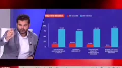 DATOS QUE DEMUESTRAN QUE LAS VACUNAS COVID 19 NUNCA FUERON EFECTIVAS