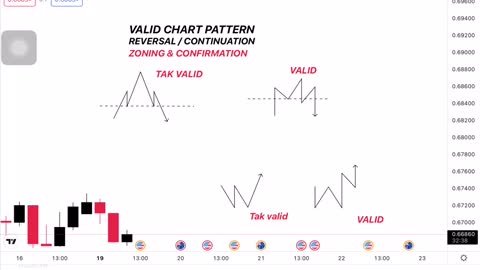 VALID DAN INVALID CHART PATTERN EP2