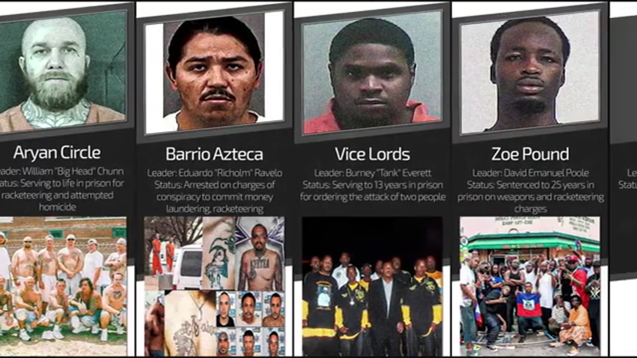 Most Dangerous Gangs in USA