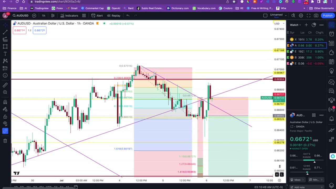 Trade #2. Trading Challenge Analysis