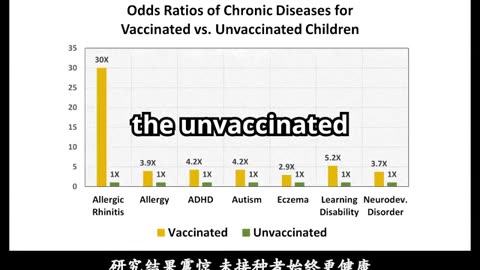 “世界上最邪惡、黑暗的秘密正在大揭露08”歷經三年來邪惡且錯誤的疫苗強制令，現在，研究和事實證明“未接種新冠疫苗者始終更健康”，特別是在神經發育！且未接種的免疫力明顯更強！