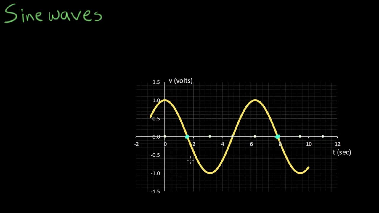 Sine of Time