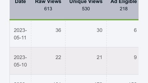 Doesn’t add up but they say wait