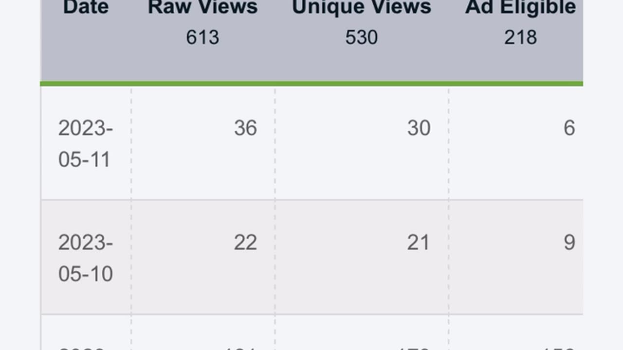 Doesn’t add up but they say wait