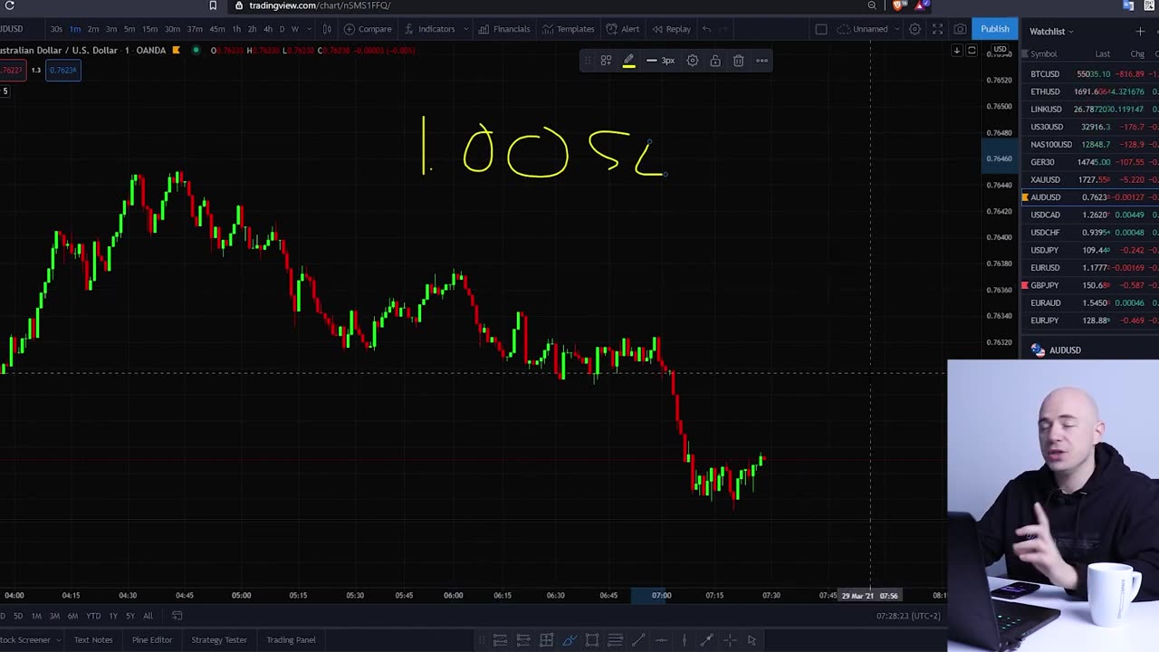 100 a day trading forex