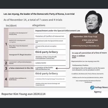 f Lee Jae-myung, the real Korean political scandal that the leftist foreign media didn't write about