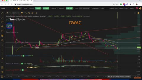 $DWAC #DWAC Technical Look for 4-26-2022