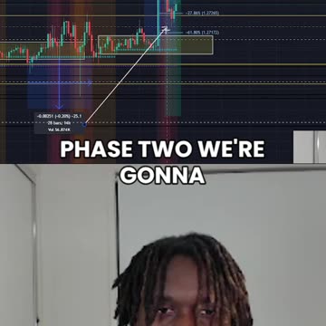 Market Analysis In Current Trade... (GBP/USD)