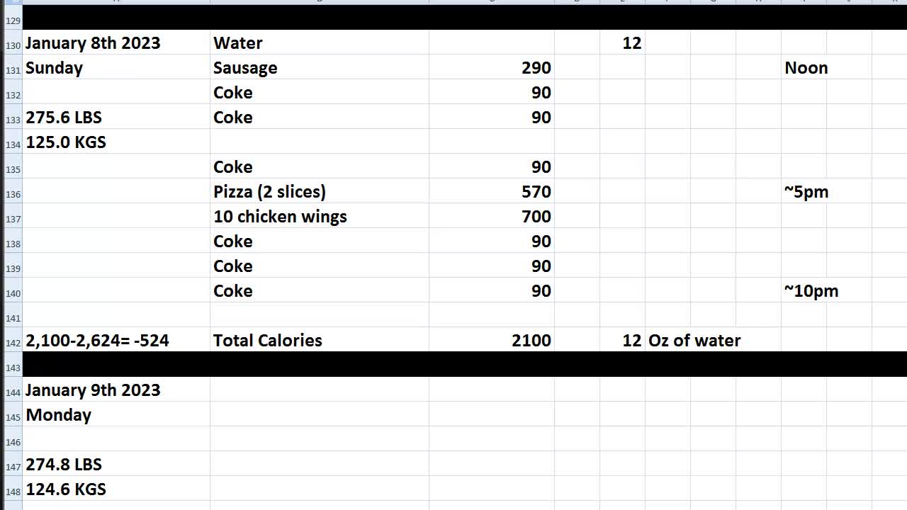 Daily Calorie Count: January 8th