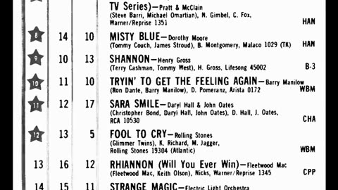 May 22, 1976 - America's Top 20 Singles