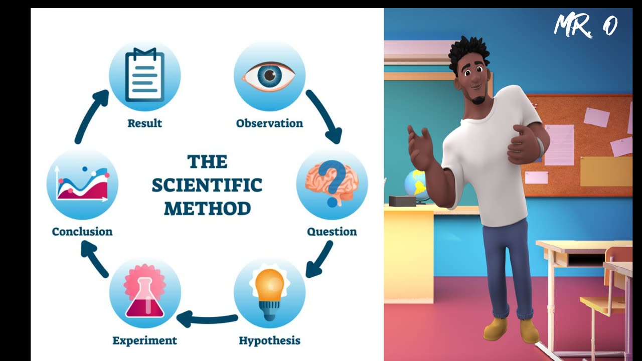 The Scientific Method Basics for Kids - By Mr. O