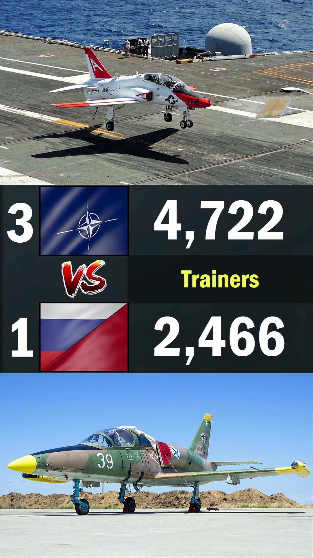 Nato Vs Russia China Air Force Comparison 2024 Nato Vs Russia China Air Force Comparison 2024