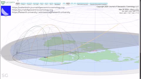 WALTER.BISLINS.CH: FLAT EARTH MODEL: FLATEARTH.UNIVERSITY