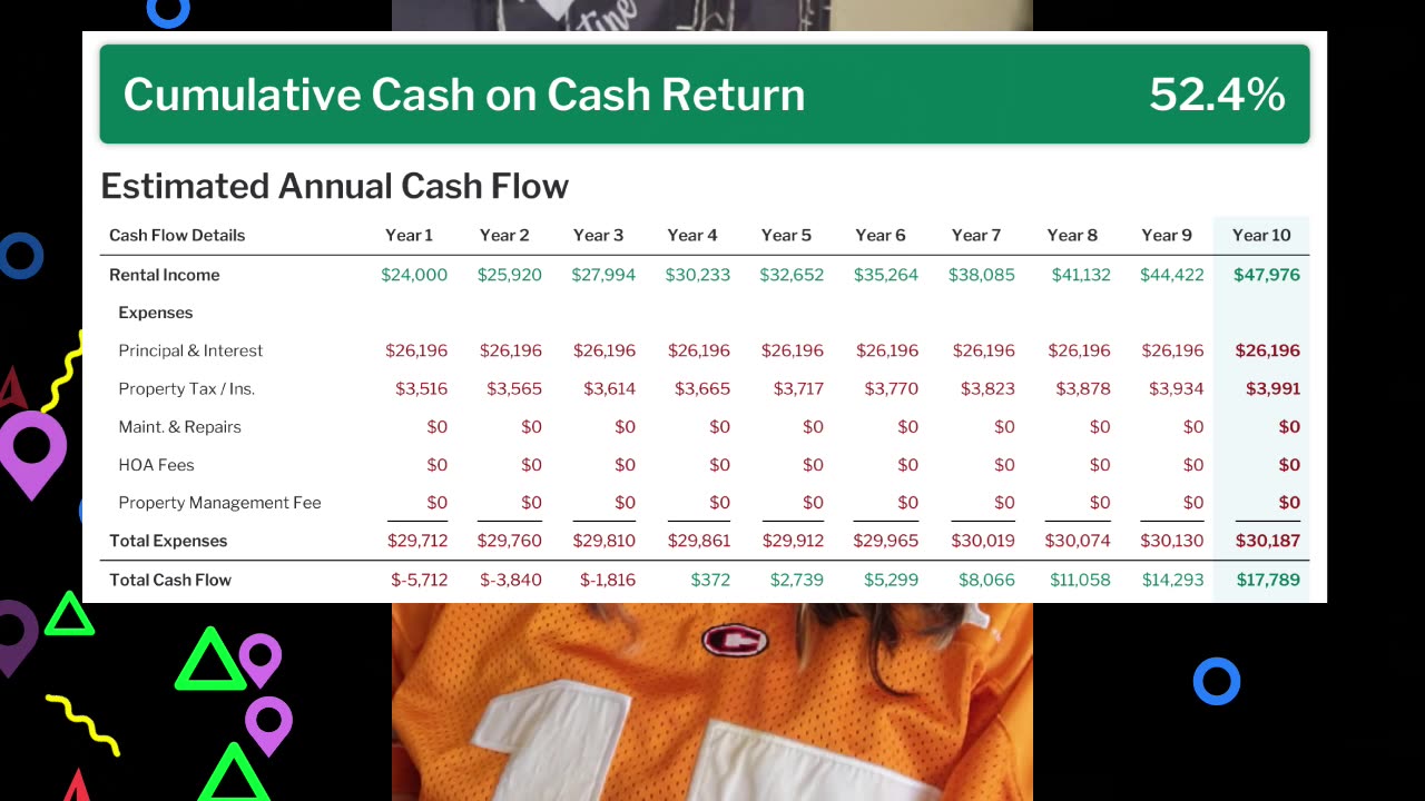 #CrabtreeLoanTeam Make Money with Residential Real Estate Investment: Maximize Your Profits!