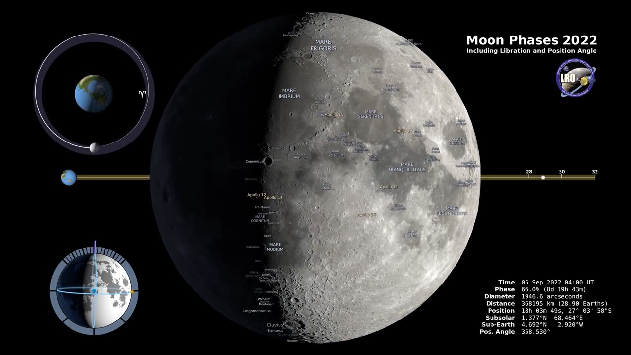 Moon Phase 2022-Northern Hemisphere #NasaUpdate #SpaceExploration #NasaLive