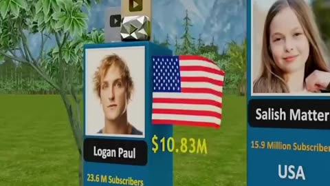 World's richest YouTubers