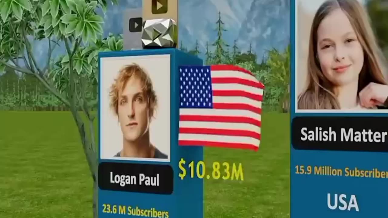 World's richest YouTubers