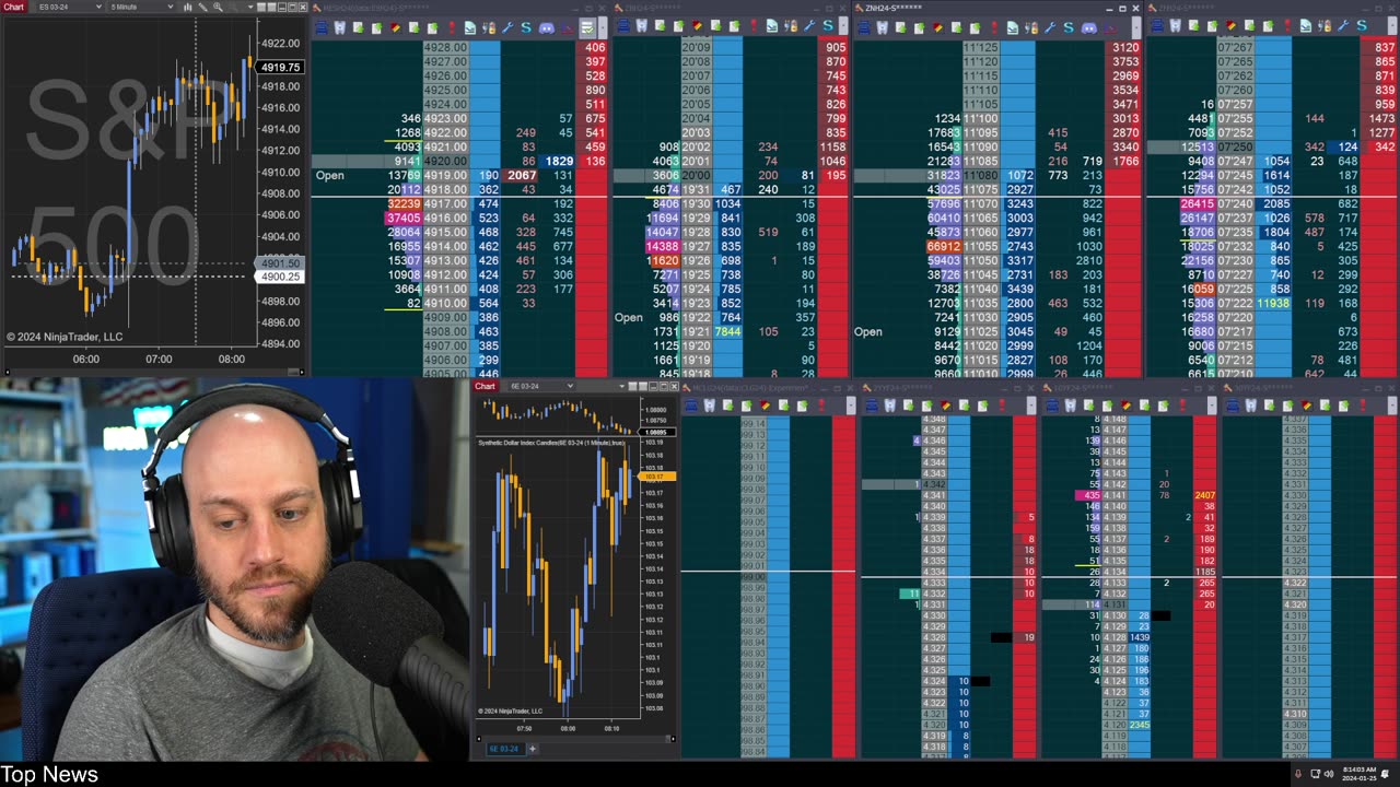 SpeculatorSeth Live Financial Markets