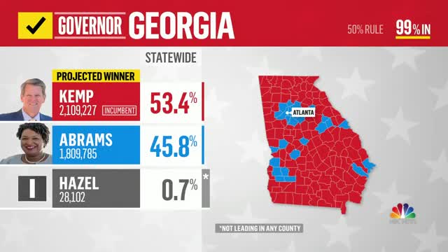 Key Battleground Results, Control Of House Still In Question