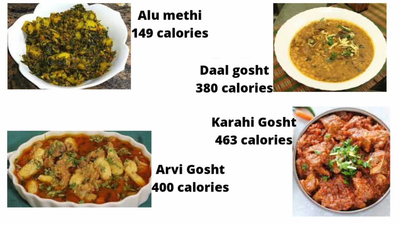 Calories in Food| Calories in Pakistani/ Indian Food| How to calculate calories in Desi food|